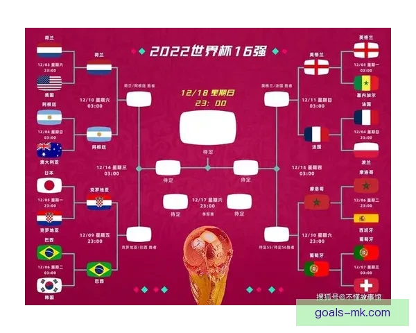 世界杯赛前精准竞猜盘口分析与胜负趋势全面预测