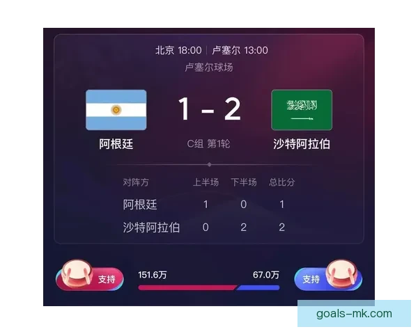 畅玩世界杯竞猜游戏 提升你的足球预测技巧与趣味体验 畅玩世界杯竞猜游戏 提升你的足球预测技巧与趣味体验