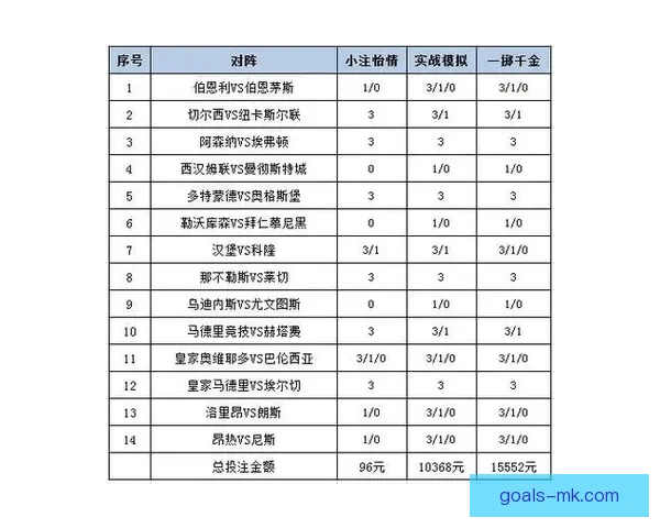 世界杯精彩赛事竞猜在线实时分析与投注策略分享