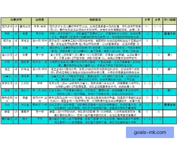 世界杯胜负竞猜投注策略分析与热门球队预测技巧分享