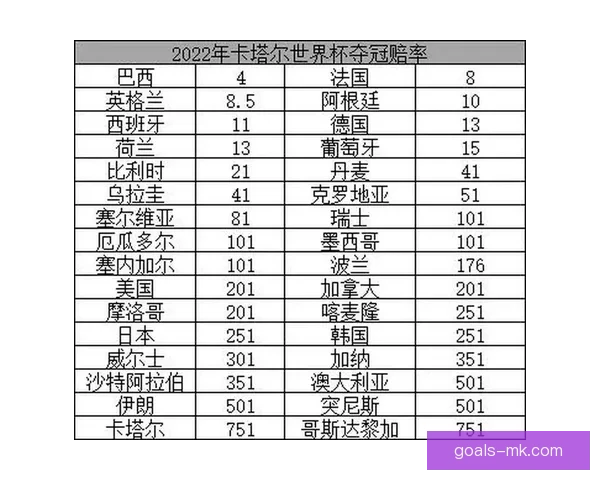 世界杯竞猜赔率分析与预测 让我们一起揭开赛事背后的数据秘密